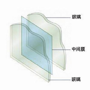 夹层玻璃